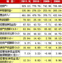 包头钢铁集团有限责任公司2012年度企业信用评级报告