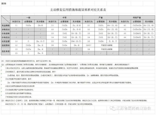 医药价格和招采信用评级裁量基准（2020版）解读与企业信用评级服务