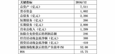 保险债券投资信用评级实践与企业信用评级服务