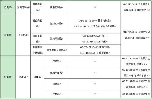 食品企业应对产品标准变更及企业信用评级服务的关键要点
