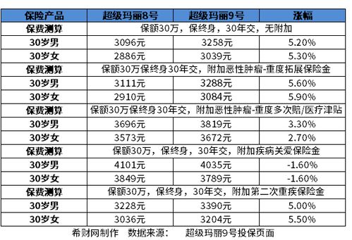 保险公司信誉好与坏 从8大角度深度解析企业信用评级与客户信赖度