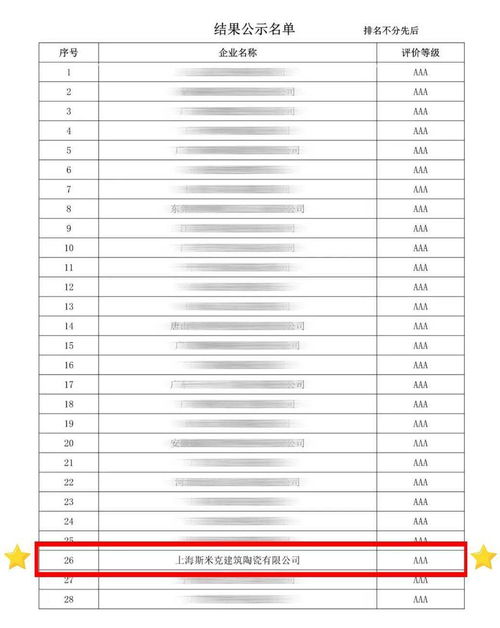 斯米克荣获陶瓷行业AAA级信用企业，彰显行业标杆实力