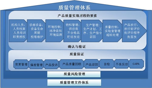 河南ISO 14000环境质量管理体系认证与蓝蜗牛商务企业信用评级服务解析